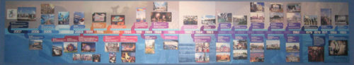 Epcot Timeline for for the 25th Anniversary of the park